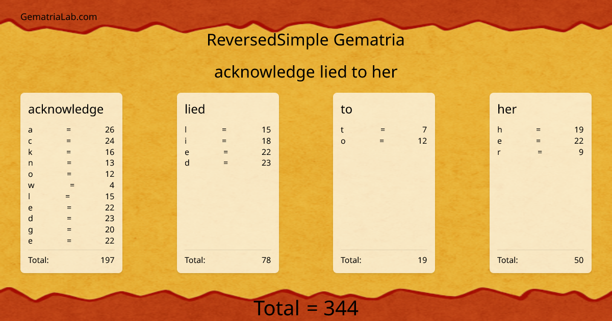 acknowledge lied to her in reversedSimple Gematria